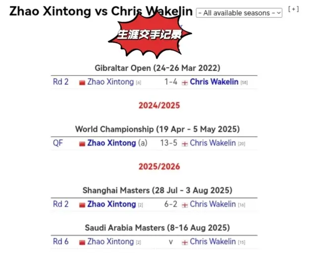 熟悉的签表, 鞭逆转无缘