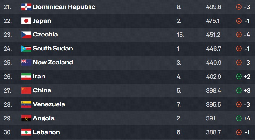 落后于澳大, img