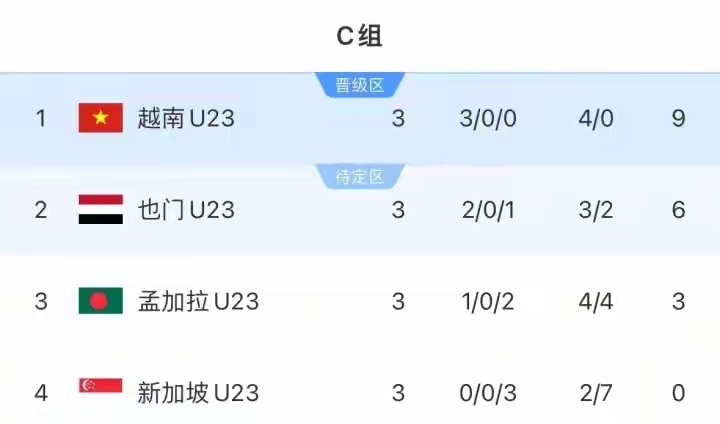 gAA, 三场比赛结, 阿联酋